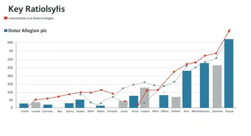 ALLE: Fundamental Ratio Analysis - Allegion plc