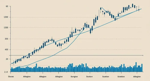 Allegion plc stock analysis