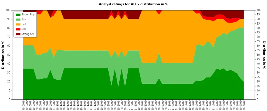 Analyst Ratings History