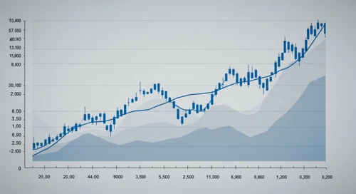 ALL: Fibunacci Level Technical Analysis - The Allstate Corporation