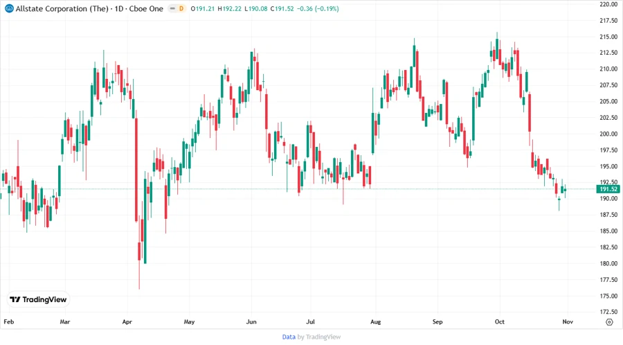Stock chart from analysts