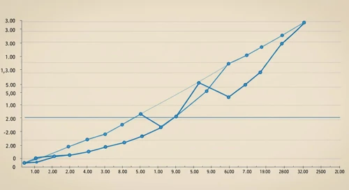 The Allstate Corporation Stock Overview
