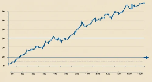 ALL: Trend with Support and Resistance Levels - The Allstate Corporation