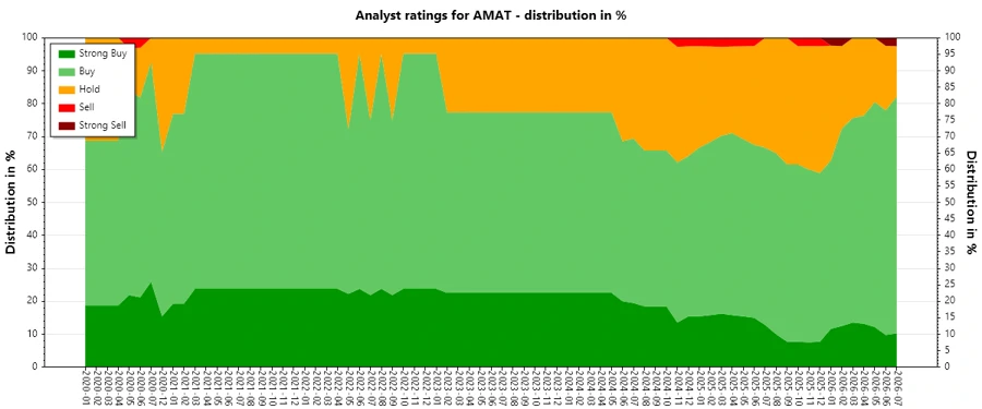 Analyst Ratings History