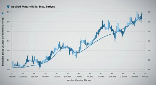 Applied Materials, Inc.