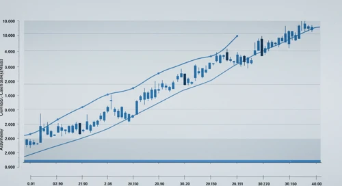 AMAT: Fibunacci Level Technical Analysis - Applied Materials Inc