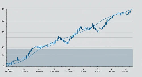 AMAT: Fibunacci Level Technical Analysis - Applied Materials Inc