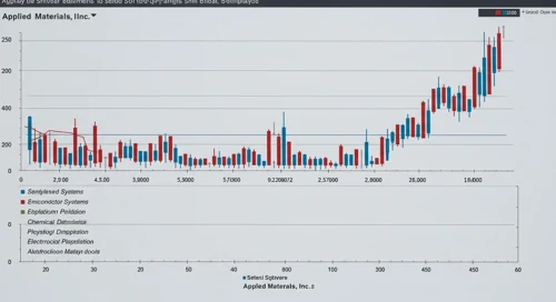 AMAT: Fundamental Ratio Analysis - Applied Materials Inc