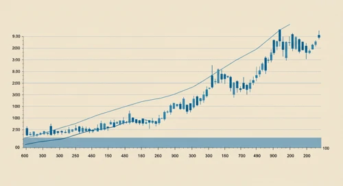 AMAT: Trend with Support and Resistance Levels - Applied Materials Inc