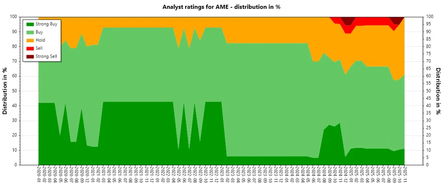 Analyst Ratings History