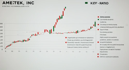 AME: Analysts Ratings - AMETEK Inc