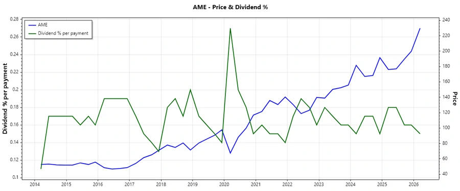 Dividend History Chart