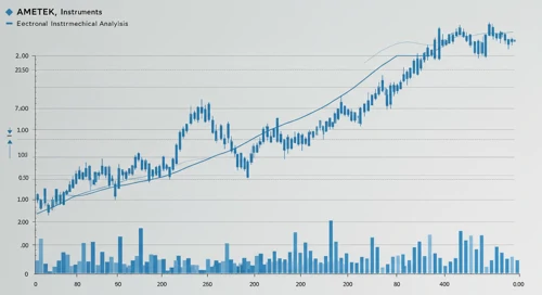 AME: Fibunacci Level Technical Analysis - AMETEK Inc