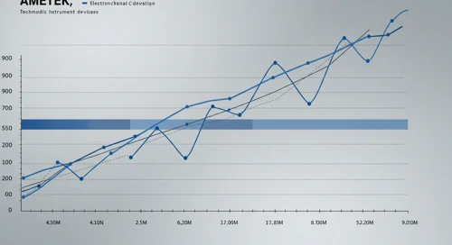 AME: Fibunacci Level Technical Analysis - AMETEK Inc