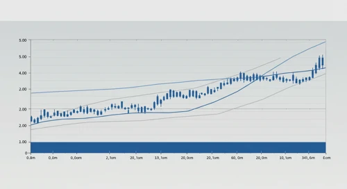 AME: Fibunacci Level Technical Analysis - AMETEK Inc