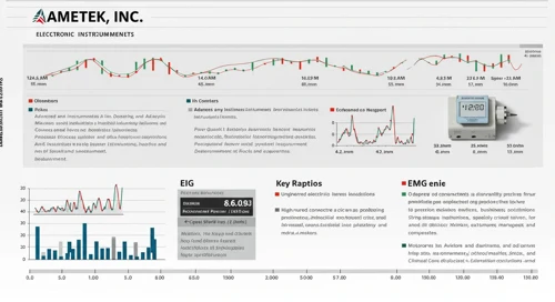 AME: Fundamental Ratio Analysis - AMETEK Inc