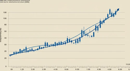 AME: Trend with Support and Resistance Levels - AMETEK Inc