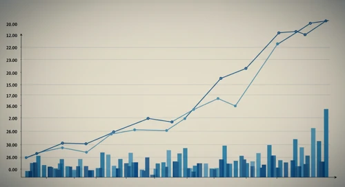 AME: Trend with Support and Resistance Levels - AMETEK Inc