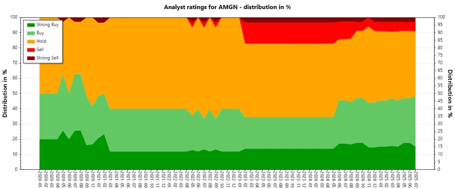 Analyst Ratings History