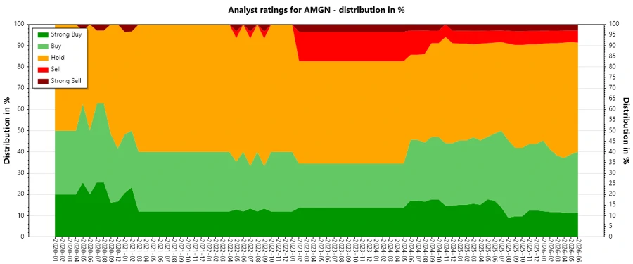 Analyst Ratings History
