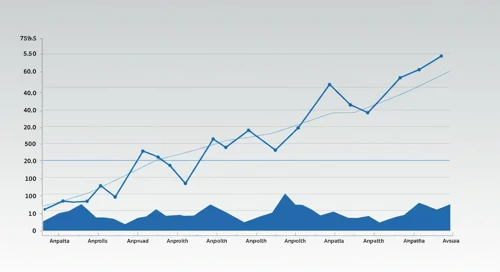 AMGN: Fibunacci Level Technical Analysis - Amgen Inc