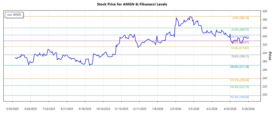 Stock Chart