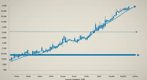 AMGN: Trend with Support and Resistance Levels - Amgen Inc