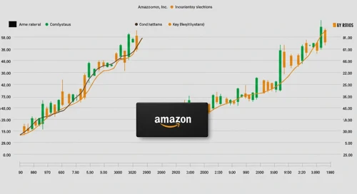Amazon.com, Inc. Stock Analysis
