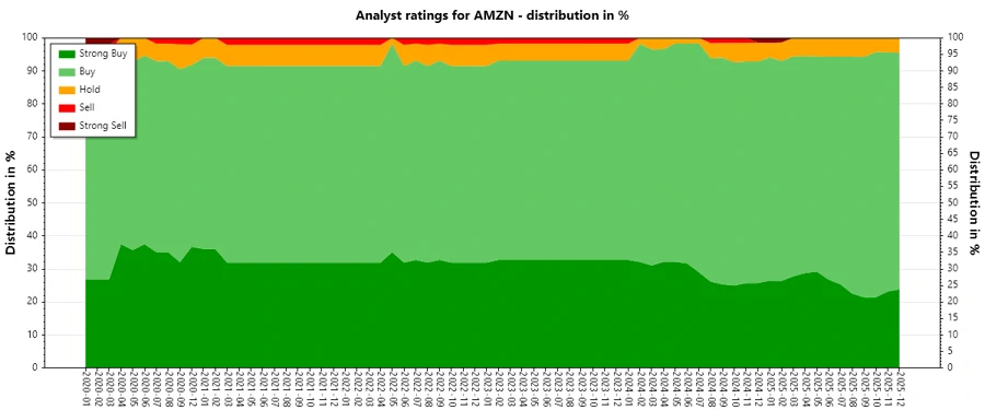 Analyst Ratings History