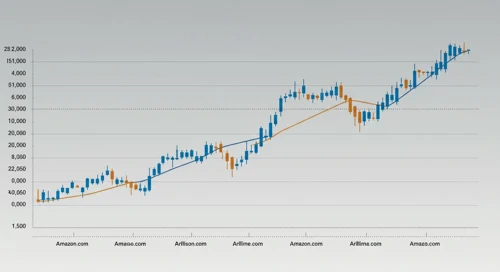 Amazon.com, Inc. Stock Analysis