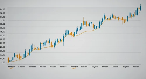 AMZN: Fibunacci Level Technical Analysis - Amazoncom Inc