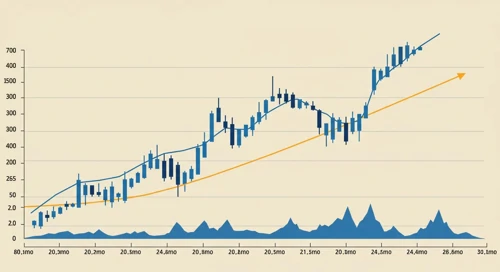 AMZN: Trend with Support and Resistance Levels - Amazoncom Inc