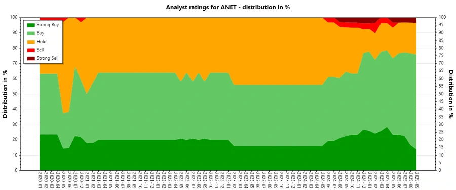 Analyst Ratings History