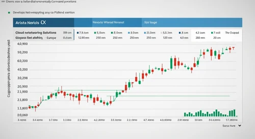 ANET: Analysts Ratings - Arista Networks Inc
