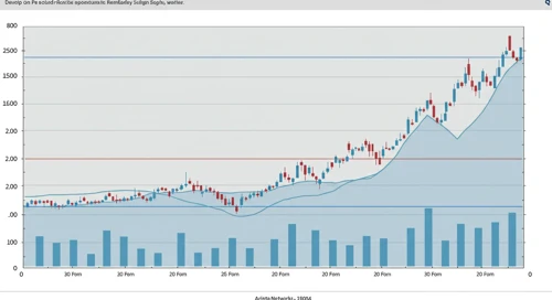 Arista Networks, Inc. Stock Analysis