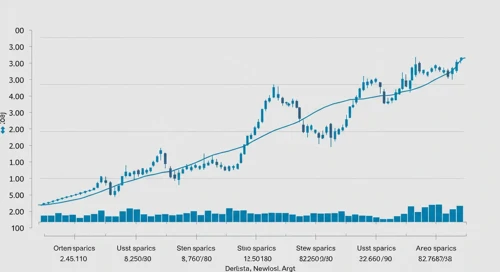 ANET: Fibunacci Level Technical Analysis - Arista Networks Inc