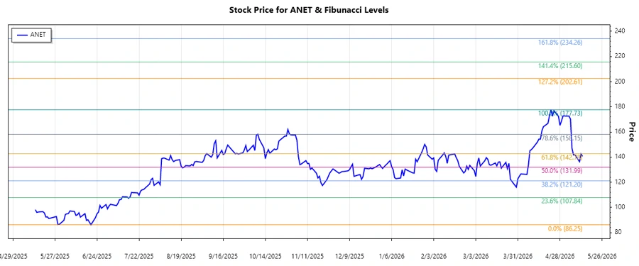 Responsive Stock Chart Analysis