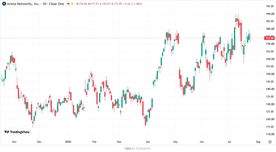 Analyst Price Targets Chart