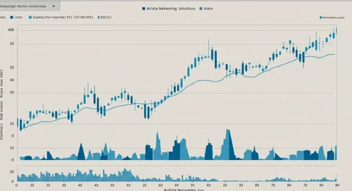 Arista Networks, Inc. Stock Analysis