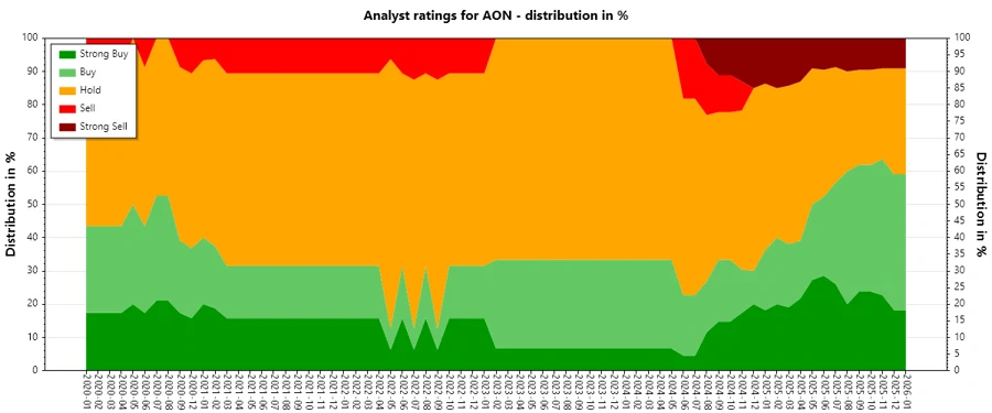 Analyst Ratings History