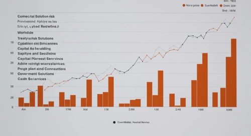 Aon plc stock analysis