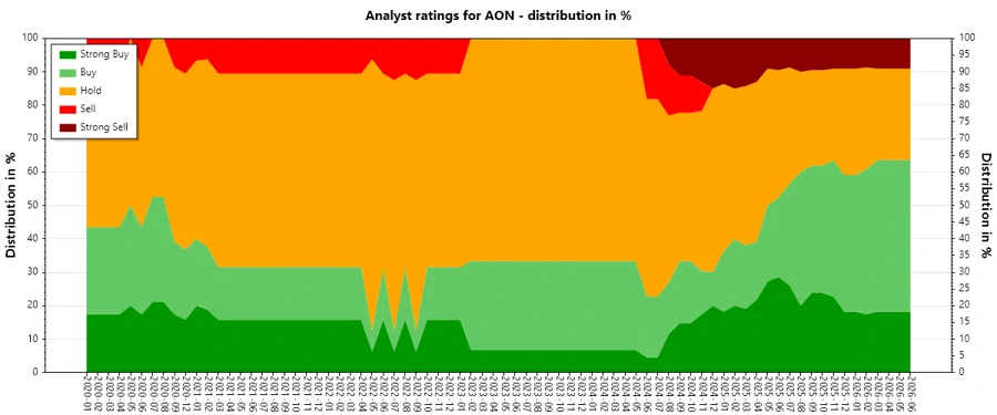 Analyst Ratings History