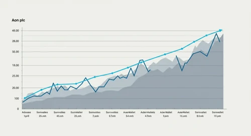 Aon plc stock analysis image