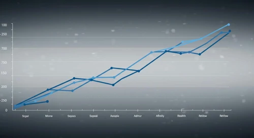 AON: Fibunacci Level Technical Analysis - Aon plc