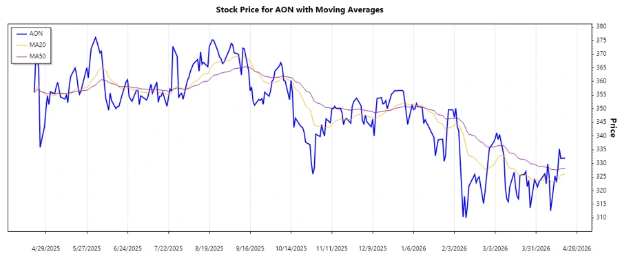 Responsive stock chart with trend analysis.