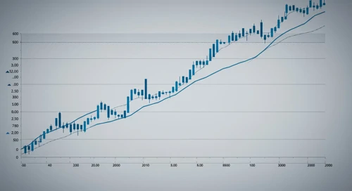 AOS: Fibunacci Level Technical Analysis - A O Smith Corporation