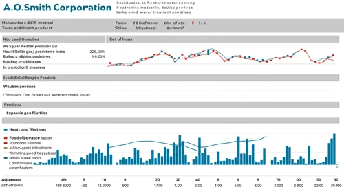 AOS: Fundamental Ratio Analysis - A O Smith Corporation