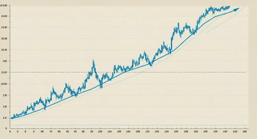 AOS: Trend with Support and Resistance Levels - A O Smith Corporation
