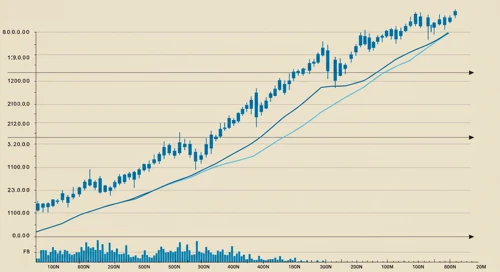 AOS: Trend with Support and Resistance Levels - A O Smith Corporation