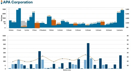 APA: Analysts Ratings - APA Corporation